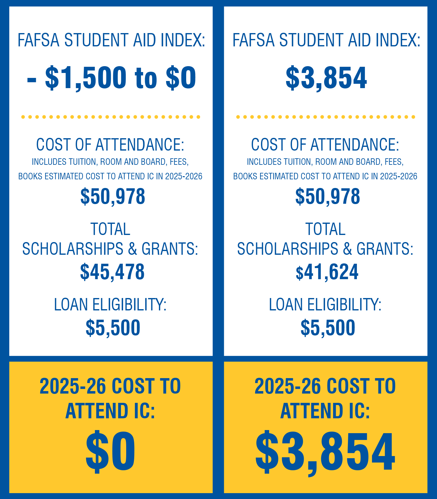 FAFSA Student Aid Index