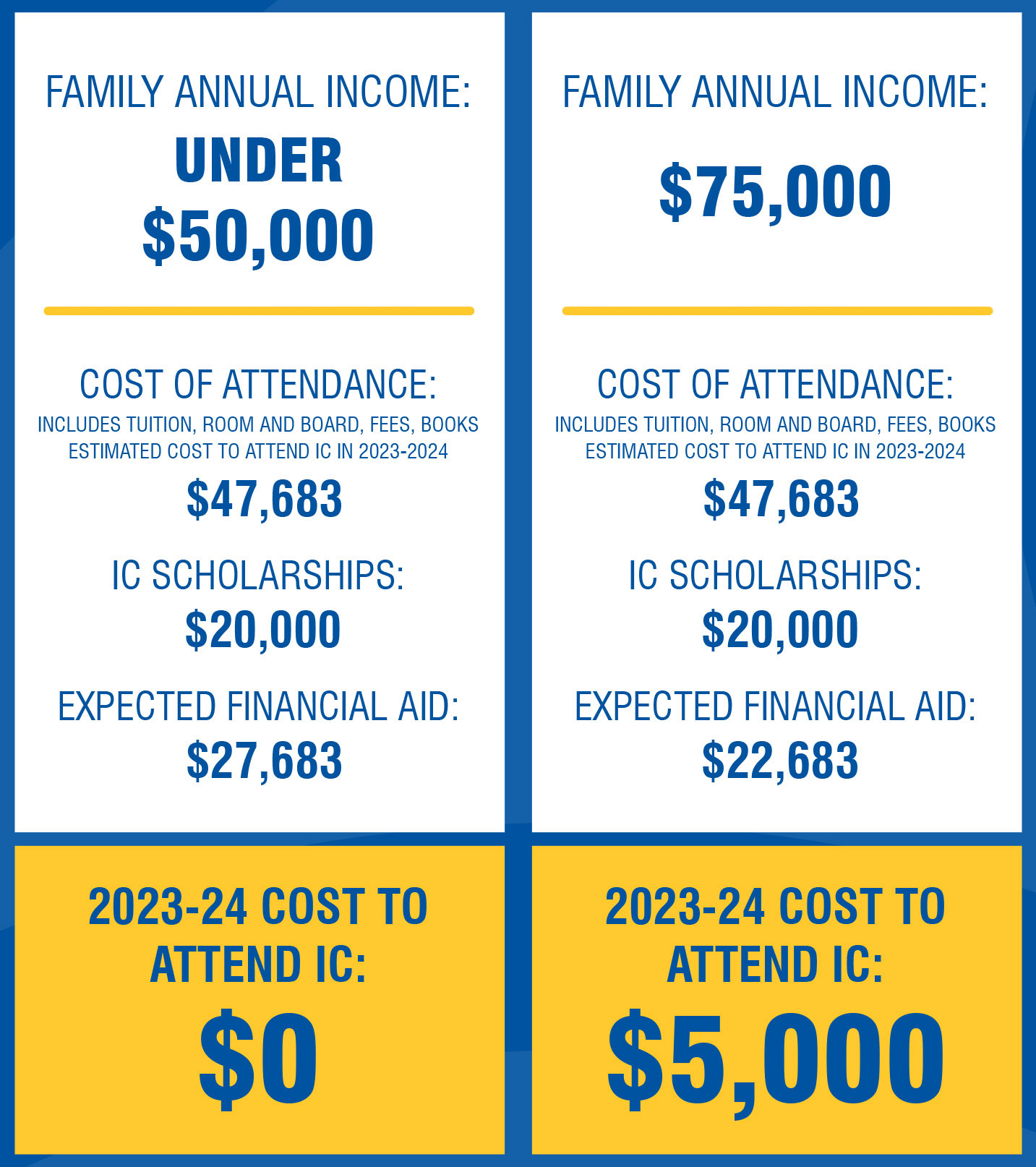 Illinois College Advantage Plus Illinois College
