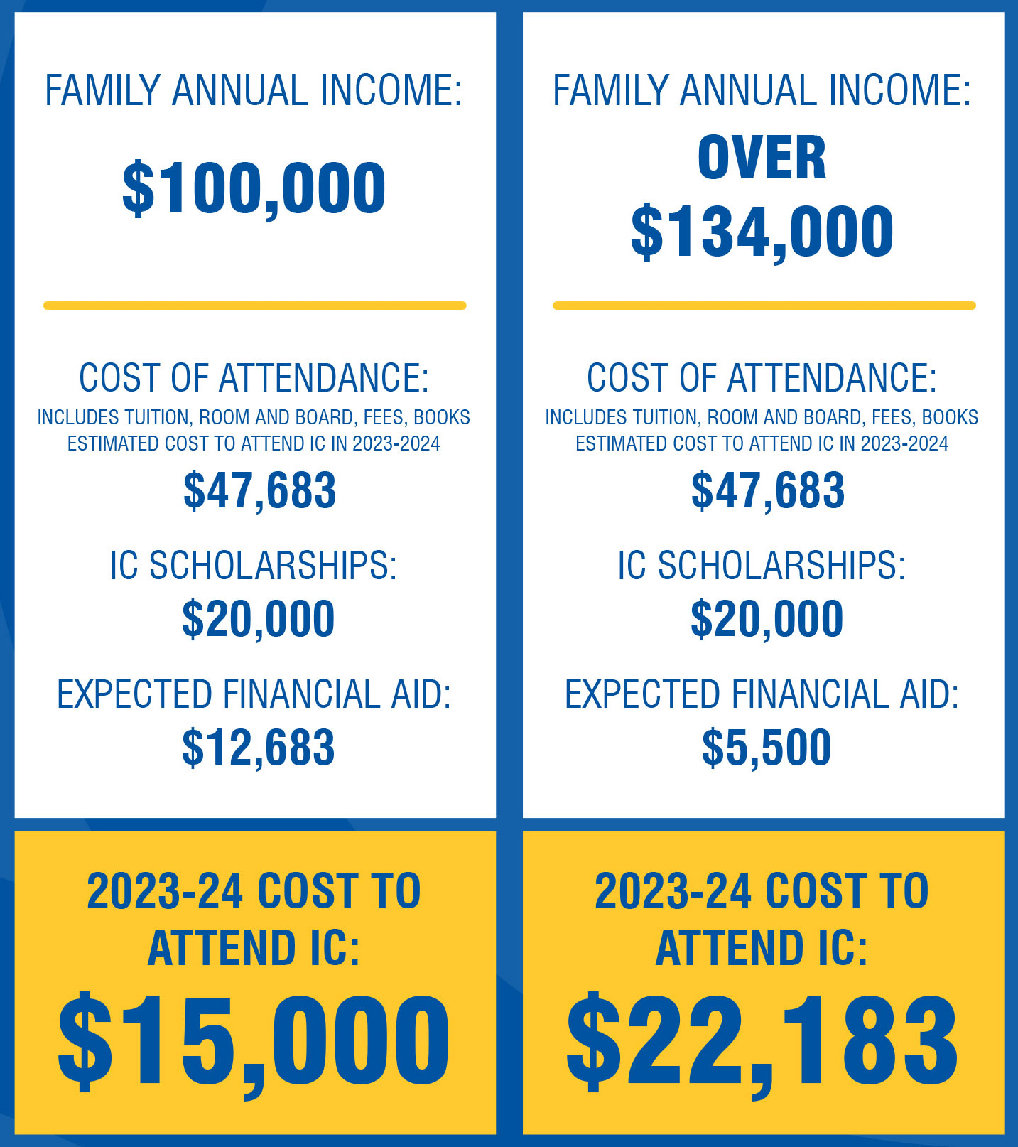 Illinois College Advantage Plus Illinois College