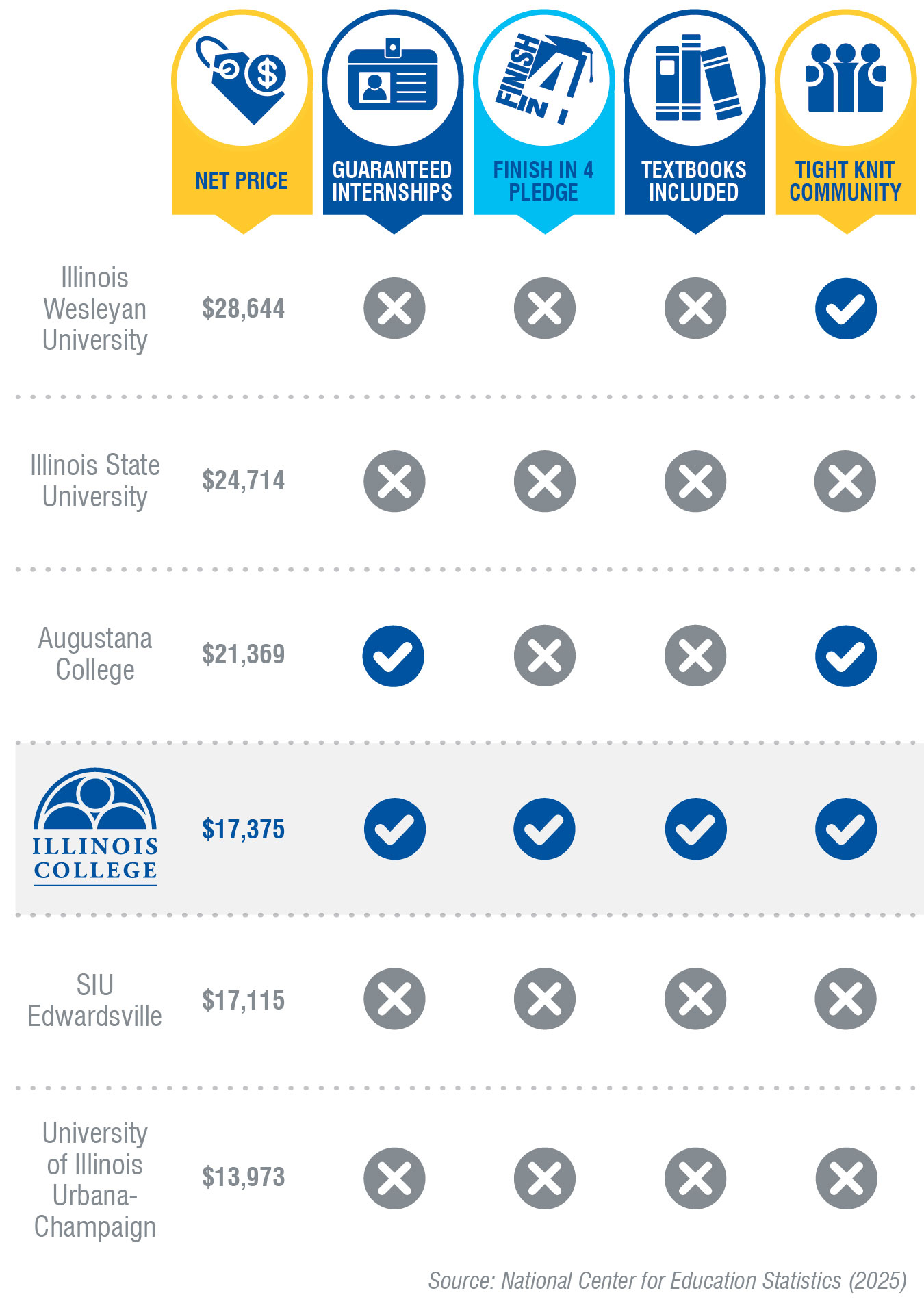 cost comparison chart