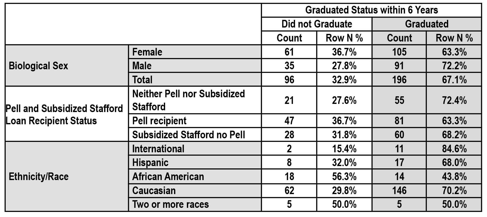 student outcomes 2016