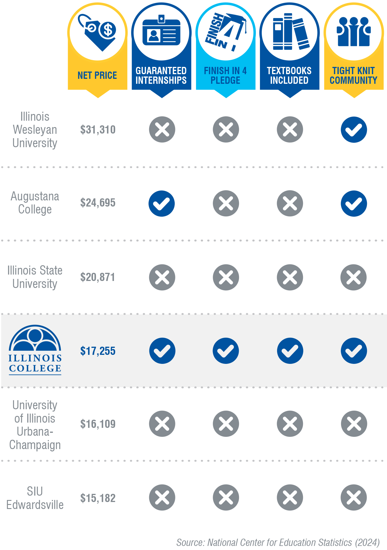 comparison chart