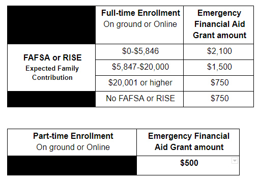 ARP Act Graphic
