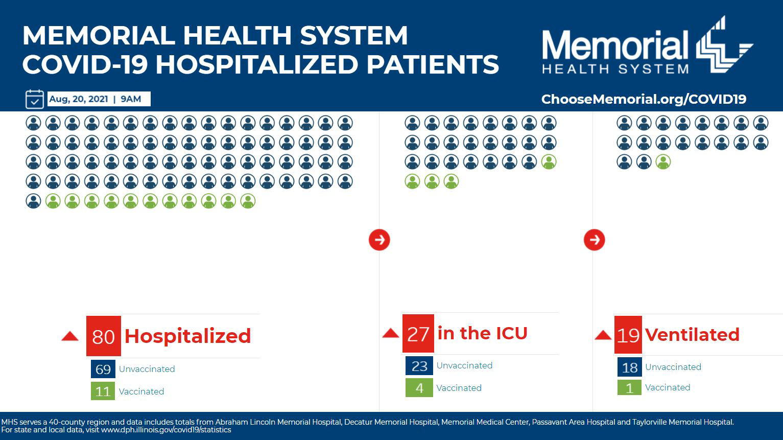 COVID dashboard from Memorial Health System