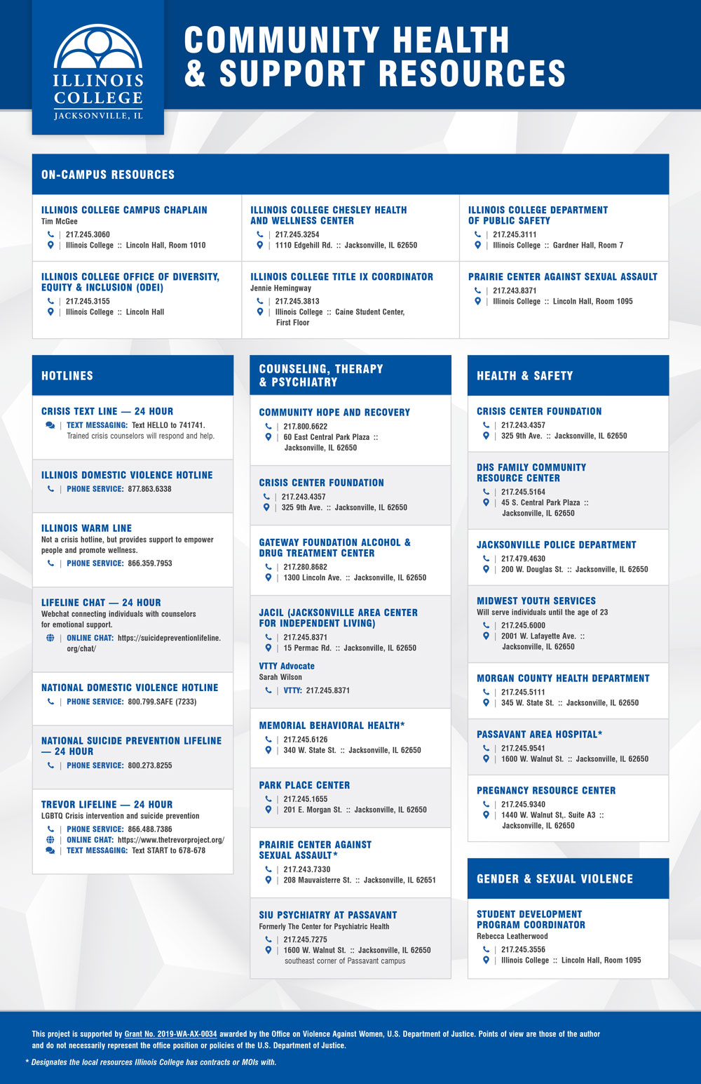 PDF of Available Support Services