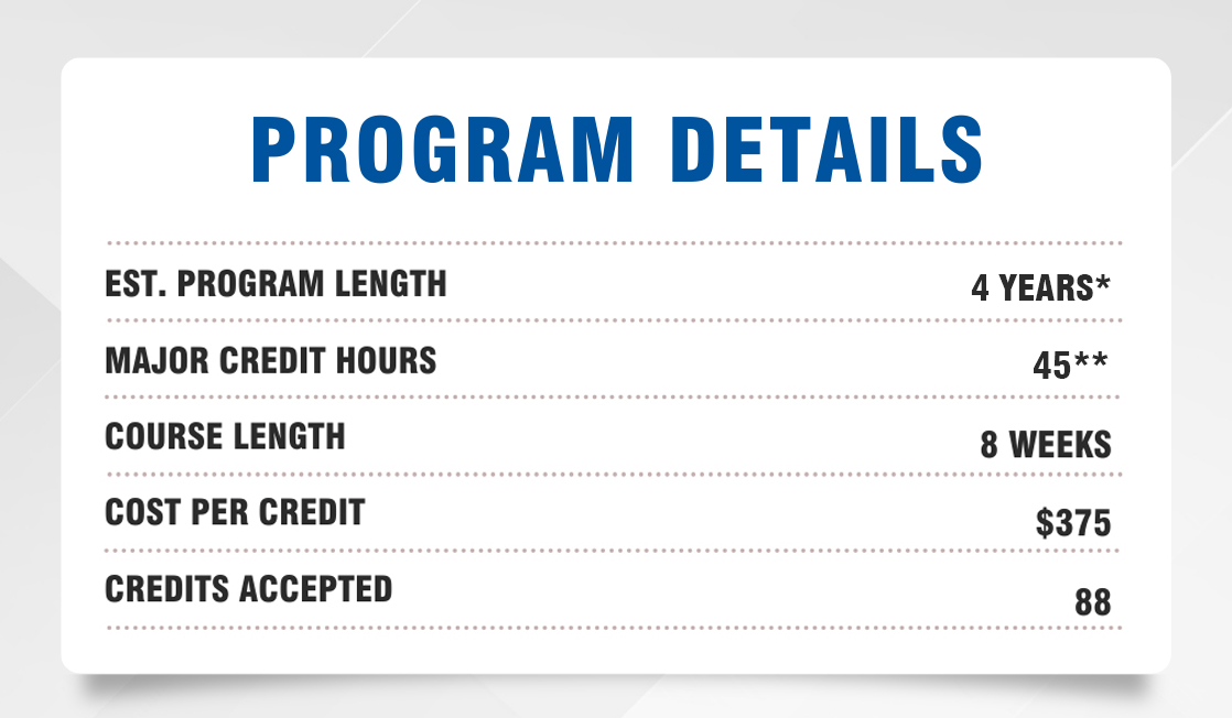 program details
