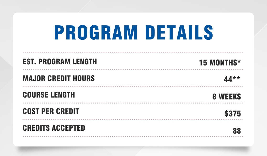 Program Details