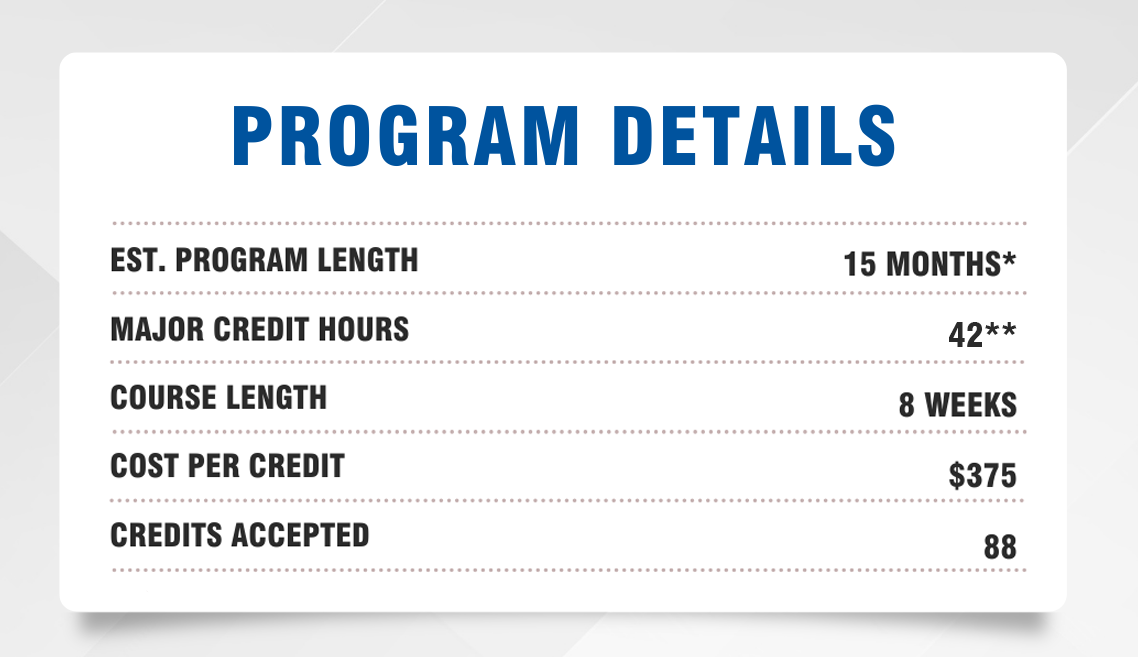 Online Bachelor of Science in Human Resource Management | Illinois College