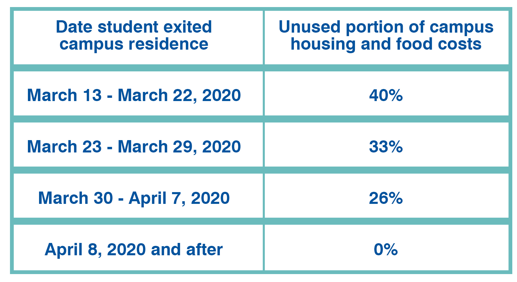 Student Refund Chart