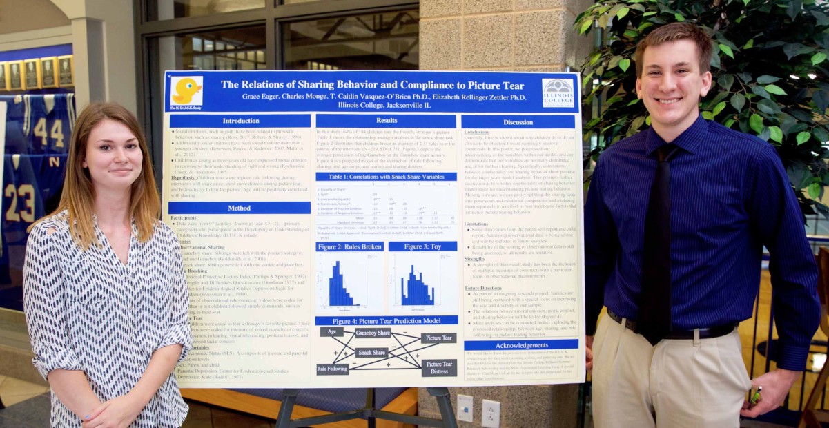 Psych research